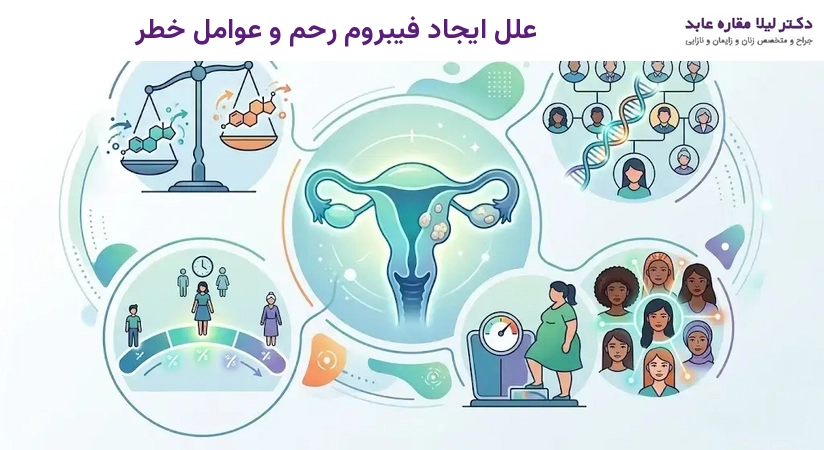علل ایجاد فیبروم رحم و عوامل خطر