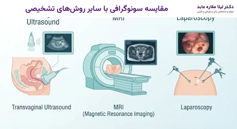 مقایسه سونوگرافی با سایر روش‌های تشخیصی
