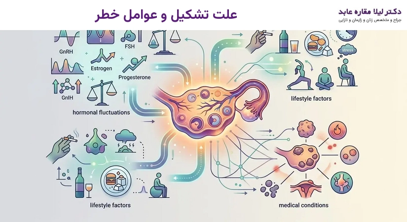 علت تشکیل و عوامل خطر